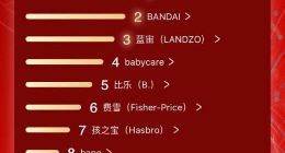 AI領域殺出一匹黑馬，藍宙科技獲1億元Pre-A輪融資