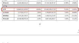 美的2019年業績完勝格力，但經營仍暗藏風險