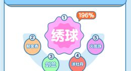 有機、日日鮮、低卡成常態(tài) 盒區(qū)房“懂生活報告”暴露了什么？