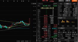 三一重工罕見漲停！背后三大利好支撐，拐點到了？