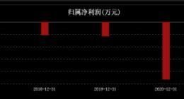 較發行價跌逾六成，回購能“拯救”翱捷科技的股價嗎？