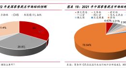藥店納入門診統籌！行業龍頭股開始行情“狂飆”