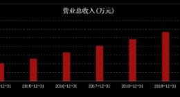 再遇“食品安全”問題！桃李面包的老大地位還能撐多久？