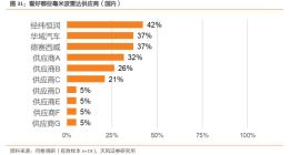 自動駕駛箭在弦上！毫米波雷達將引領下一波智能汽車行情？