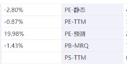 食品飲料周報：大型電商白酒銷售額創兩年來新高 中炬高新兩高管