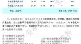光伏周報：奧聯電子被立案調查 股價四日跌超40%