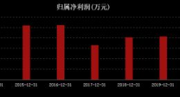 鬧著玩？剛終止又重啟，通策醫療到底圖啥？