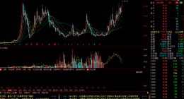 創歷史新高！神火股份還能繼續靠煤鋁“火”下去嗎