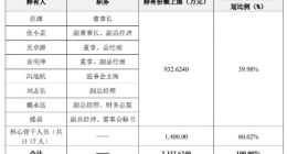 沒開始就結束！互聯網“御林軍”安恒信息終止員工持股計劃，是福