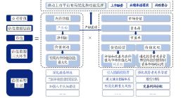 2023年投資脈絡已現！中國特色估值體系該如何重塑？