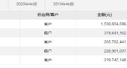 旭升集團年報靚麗卻開盤大跌！能否維持高成長是最大疑點