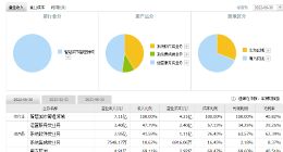 近兩百家機構調研！數字政通能否乘數字經濟建設之風而飛？