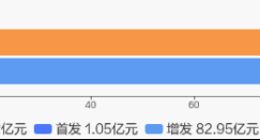 10股派4元！梅花生物豪氣分紅的底氣在哪里？