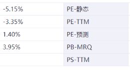 食品飲料周報：海南釋放進口酒水稅費減免信號