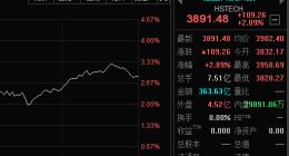 被迫急剎車！美聯儲不加息了？