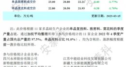 光伏周報：隆基綠能將首次在美國建廠 向日葵時隔三年再戰光伏