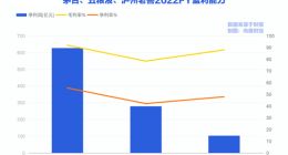 從財報看高端白酒，“茅五瀘”的稀缺性究竟是什么？