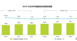 為尋覓年輕新增量，游戲廠商沖向社媒平臺