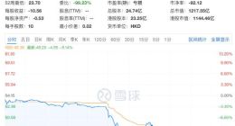 突發(fā)！蔚來汽車遭新加坡主權(quán)財(cái)富基金起訴，港股股價(jià)大跌！