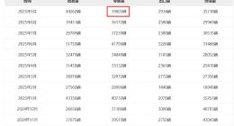 燃油車增長趨停，新能源不及預期，王立軍何解紅旗困局？