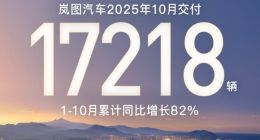 再創(chuàng)歷史新高！嵐圖汽車10月交付17218輛