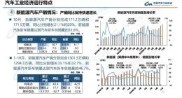 10月我國新能源汽車銷量首次超汽車新車總銷量的50%