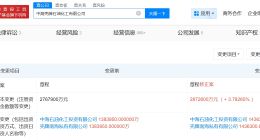 中海殼牌石油化工公司增資至287.3億 增幅約4%