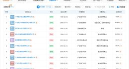 許家印前妻多家實控企業已被吊銷 許家印前妻丁玉梅實控10余家企業