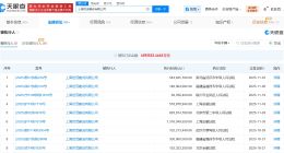 上海世茂建設公司等被恢復執行5.4億