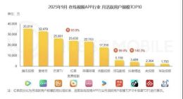 誰殺死了長視頻？