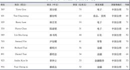 郭臺(tái)銘還在餐桌上