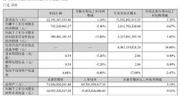 80后女帥掌舵海信家電一周年，業績如何？
