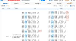 寧波銅王分34億元股票完成工商變更